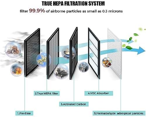 AZEUS True HEPA Air Purifier for Home, Up to 2160 sq ft Large Room, UV light | Ionic Generator | Office or Commercial Filter 99.97% Pollen Smoke Dust Pet Dander Auto Mode Sensor