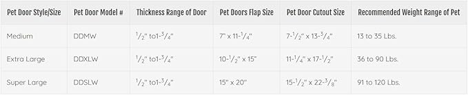 IDEAL PET PRODUCTS SINCE 1979 Ideal Pet Products Deluxe Aluminium Pet Door with Telescoping Frame, Medium, 7" x 11.25",White