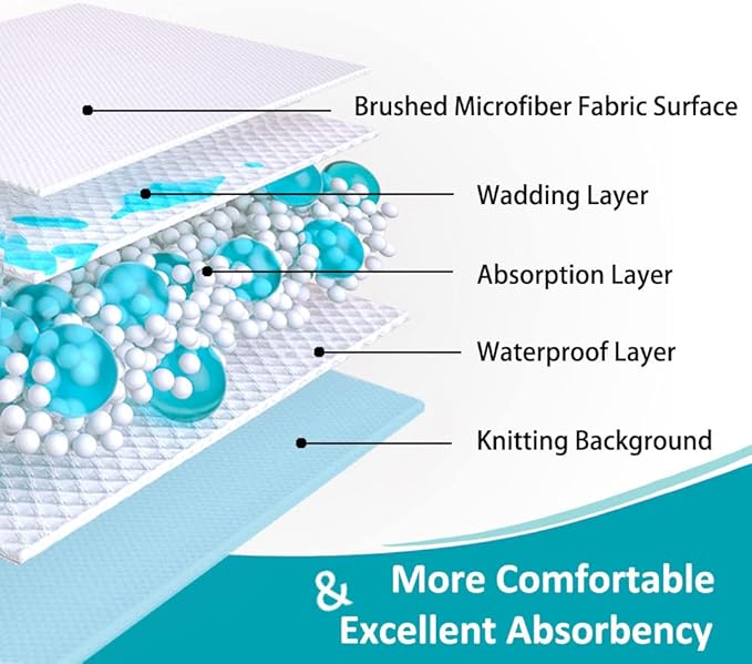 KANECH Washable Underpads 34"x52" (2 Pack), Waterproof Heavy Absorbency Reusable Incontinence Bed Pads for Adults, Elderly, Kids & Pets - Bedwetting Mattress Protector