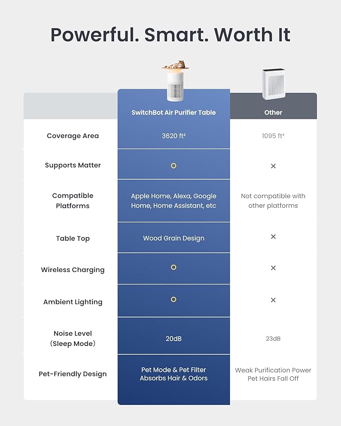 SwitchBot Air Purifier for Home Large Room up to 3620 ft², Pet Mode, Support Matter, 21dB, Washable Pre-filter, Aromatherapy, Works with Alexa, Google Home, Apple Home, Ideal for Odor, Dust & Pet Hair