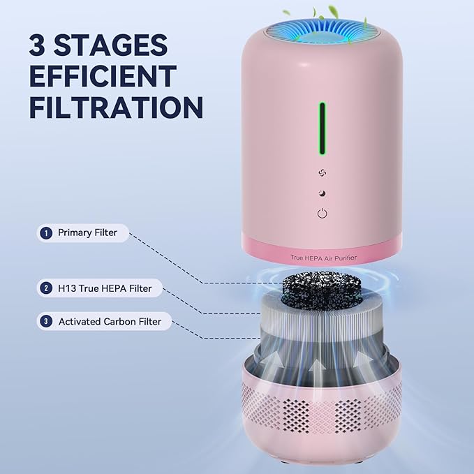 Air Purifiers for Home,HEPA Air Purifier for Room up to 960ft²,Air Purifiers for Odor,Dust,Quiet Air Cleaner for Office,Living Room,Bedroom,Kitchen,Type-C Charging,Included Adapter,Pink 1 Pack