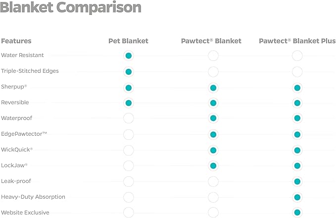 Pet Parents Premium Pet Blanket - Water Resistant Dog & Cat Blanket, Perfect for Crates, Calming, Large, Medium & Small Dogs, Puppy Size: 32x40, Color: Slate