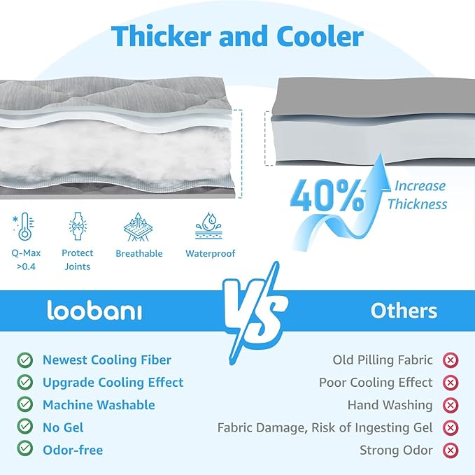 LOOBANI Dog Cooling Mat for Small Dogs/Cats - Dog Cooling Pad Durable, Cool Blanket Machine Washable, Pet Cool Mat for Outdoor, Indoor (Grey, 23"x36")