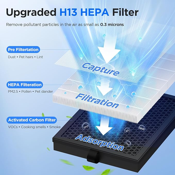 MOOKA Air Purifiers for Home Large Room Up to 2200ft² with ECO Mode, 20dB Ultra-Quiet HEPA Air Filter for Bedroom with Aromatherapy Nightlight, Air Cleaner for Pets Hair Dander Odor Dust Smoke, M200L