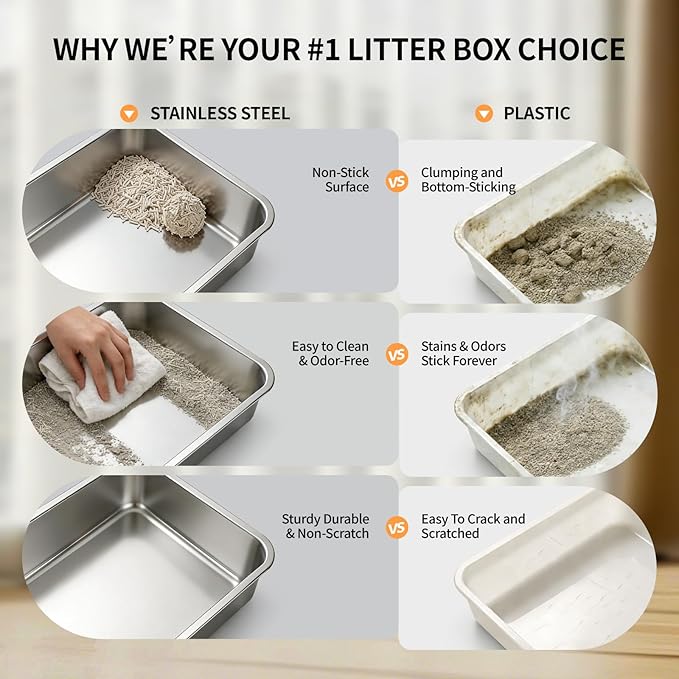 Stainless Steel Cat Litter Box with Lid, Small Enclosed Metal Litter Pan for Kittens & Small Animals, Full Flip Cover Litter Box Include Scoop & Step, Leak Proof Easy Clean Odor Control, Grey