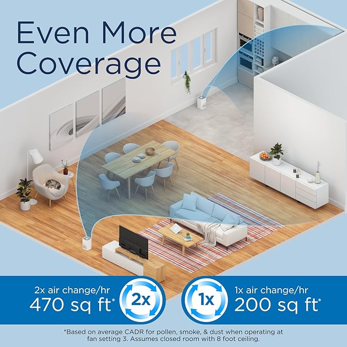 Medify MA-14 Air Purifier with True HEPA H13 Filter 428 ft² per Hour for Smoke, Odors, Pollen, Pets 99.9% Removal to 0.1 Microns White, 1-Pack