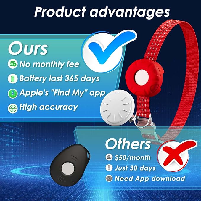 Smart Cat GPS Tracker, Cat GPS Tracker Compatible with Apple Find My App (Only iOS), No Monthly Fee, Waterproof (White Tracker, Red Cat Collar)