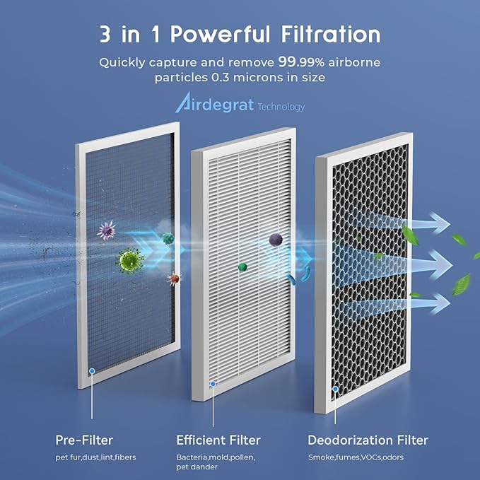 Afloia Air Purifiers for Bedroom - Air Purifiers for Home Large Room Up to 2000Ft², 3-Stage Filter with Laser Air Quality Sensor for Pets Hair Dander Pollen Allergies Dust Mold Odor Smoke, Grey