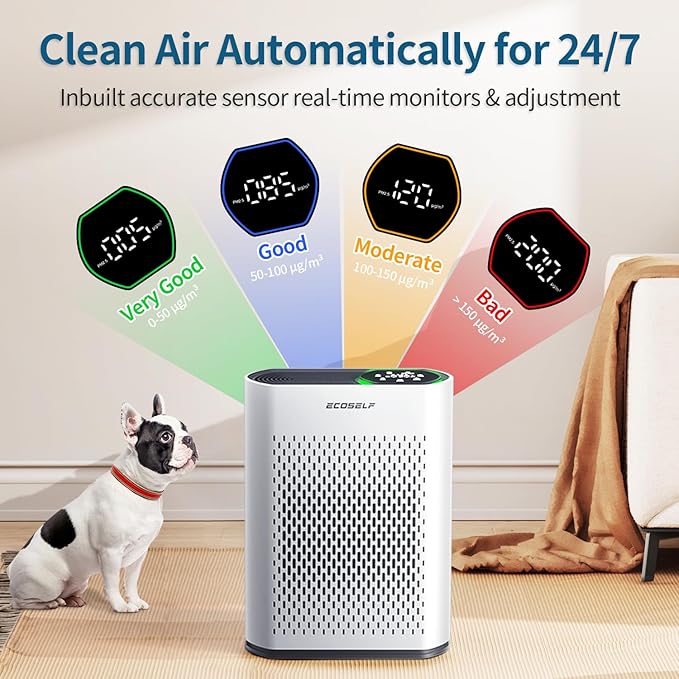 Smart Air Purifiers for Large Room, Cleans 2,400 ft² in 30 Mins, 3-Stage True HEPA, 360° Airflow, Smart WiFi App Control, Real-Time Air Quality (PM2.5) Display, Ultra-Quiet 20dB Sleep Mode, HAP602WF