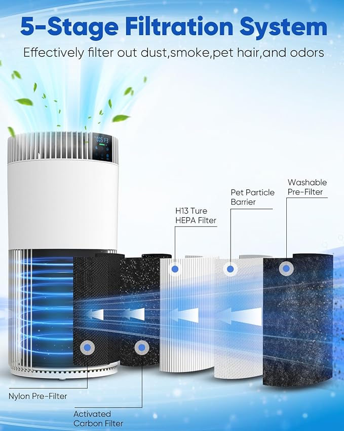 Air Purifier for Home Large Room 2500 Ft² with Washable Filters, Pet Air Purifier for Bedroom with PM2.5 Sensor, 20dB Sleep Mode, 360° Purification,12H Timer,Remove Dust, Odor, Smoke,White