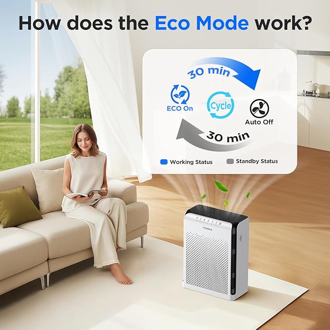 MOOKA Air Purifiers for Home Large Room Up to 2200ft² with ECO Mode, 20dB Ultra-Quiet HEPA Air Filter for Bedroom with Aromatherapy Nightlight, Air Cleaner for Pets Hair Dander Odor Dust Smoke, M200L