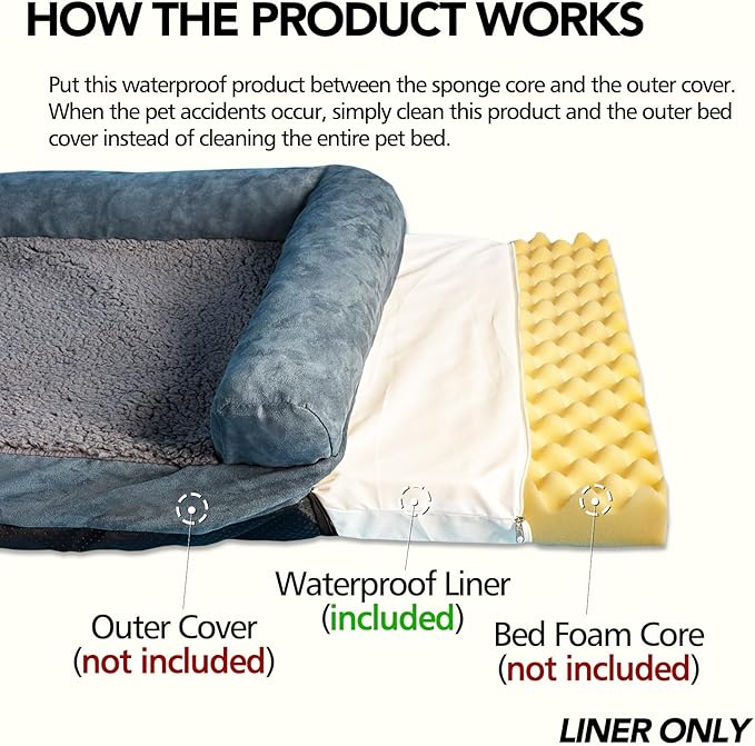 Waterproof Dog Bed Liner, Washable Replacement Cover Reusable Pet Pee Water Resistant Proof with Zipper, Liner Only 30x20 inch