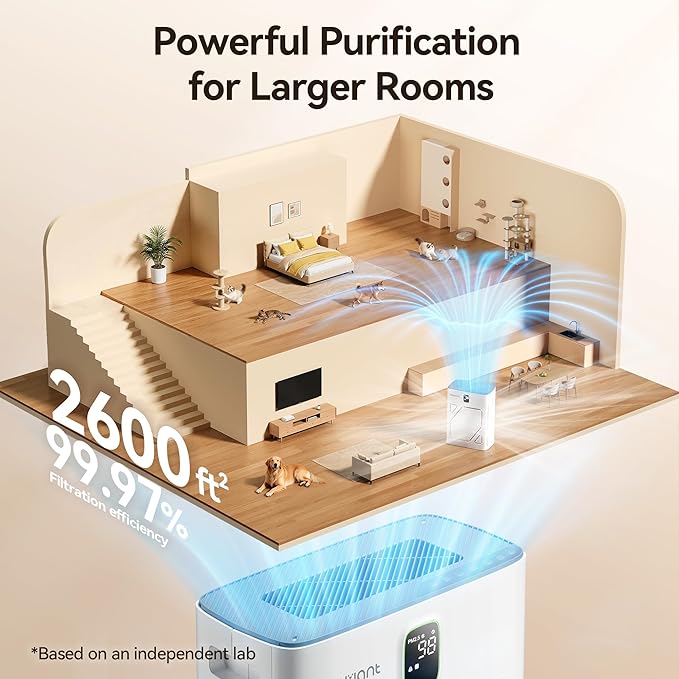 Meowant Air Purifier for Home Large Room 2600ft², H13 HEPA Filter, Double Air Intake, PM2.5 Air Quality Display, Auto Mode, Washable Pre-Filter, 2X-Purification For Pet Hair Dander Odor Dust, White