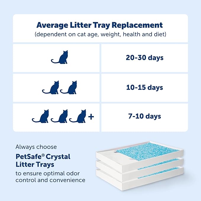 PetSafe ScoopFree Crystal Pro Legacy Self-Cleaning Automatic Litter Box - Uncovered Motion-Sensing Cat Box with Integrated Health Counter - Includes 1 Disposable Crystal Litter Tray