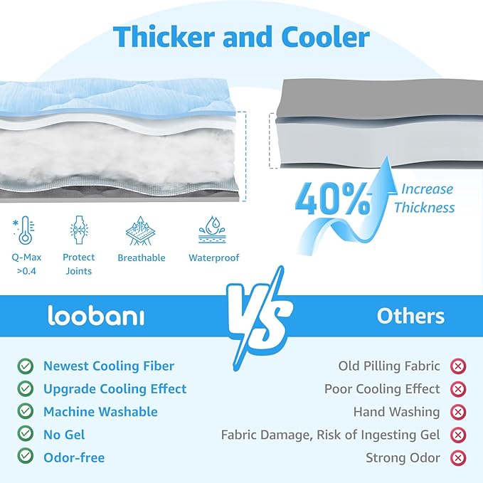 LOOBANI Dog Cooling Mat - Dog Cooling Pad Durable, Cool Blanket Machine Washable, Large Pet Cool Mat for Outdoor, Indoor (Blue, 28"x48")