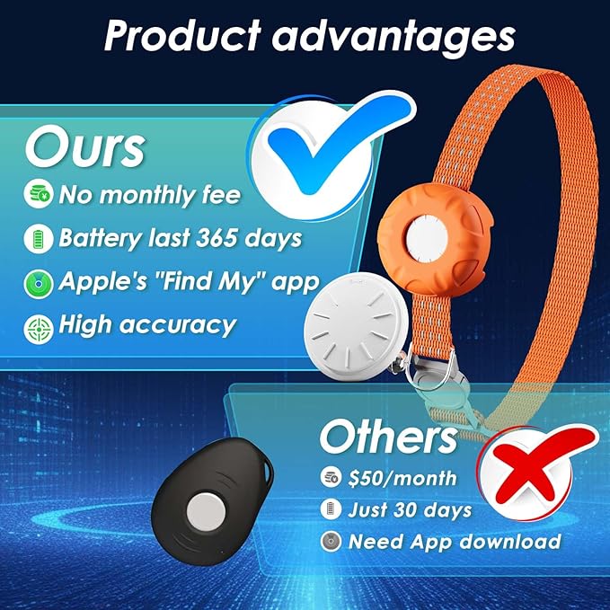 Cat GPS Tracker, Smart Cat GPS Tracker Compatible with Apple Find My App (Only iOS), No Monthly Fee, Waterproof (White Tracker, Orange Cat Collar)