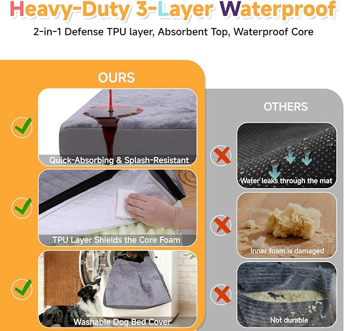 Waterproof Large Dog Bed - XL Dog Bed for Crate, Washable Crate Bed with Orthopedic Pet Mat with Egg Crate Foam, Anti-Slip, Reversible & Washable Cover, 41" x 27", Gray