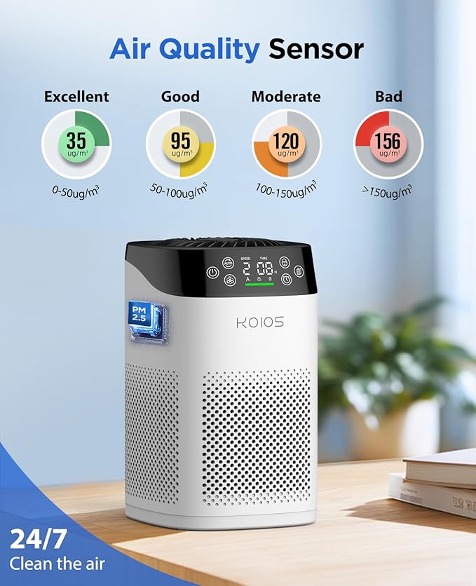 Air Purifiers for Bedroom Home, KOIOS H13 True HEPA Air Purifier for Large Room Pet Hair Filter Covers Up to 1200 ft², Air Quality Sensor, Fragrance Sponge, Air Cleaner for Smoke Odor Dander Pollen