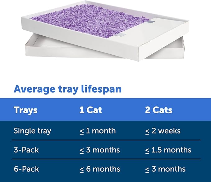 PetSafe ScoopFree Disposable Crystal Cat Litter Tray - Easy Cleaning Box - Refill Tray for Automatic Litter Box - Lavender Scent - 4.3 lb Bags - 6 Pack