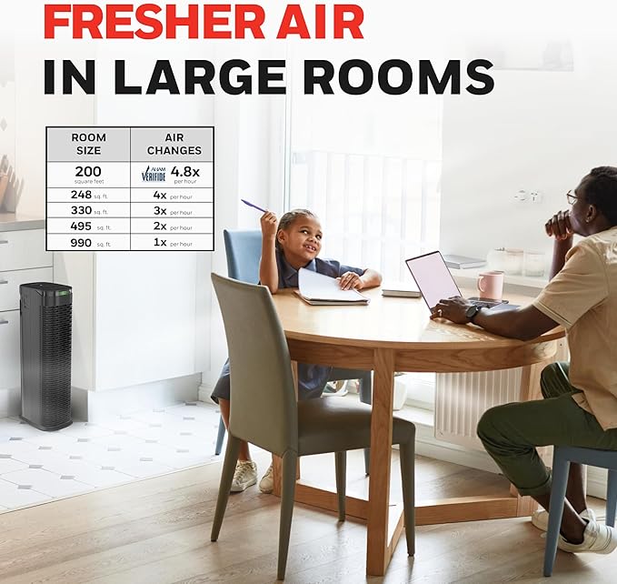 Honeywell HEPA Air Purifier for Home, 990 Ft² Rooms in 1 hour, HEPA Filter, Auto Mode, Air Quality Indicator, Reduces Allergens, Dust, Pollen, Pet Dander, All Smoke Types, Odors, Black, HPA180