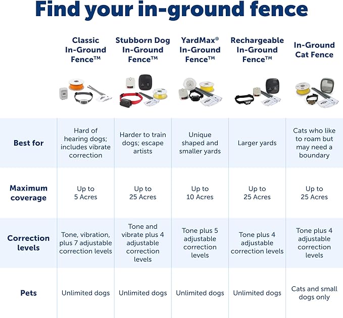 PetSafe Stubborn Dog In-Ground Fence Reciever Collar - Waterproof & Battery-Operated Adjustable Invisible Boundary Training Collar - for Dogs Older Than 6 Months Weighing 8lb+