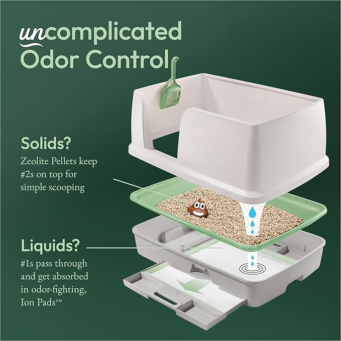 Purina Tidy Cats Litter System, Non-Clumping, Breeze XL All-in-One Odor Control & Easy Clean Multi Cat Box - 18 lb. Box