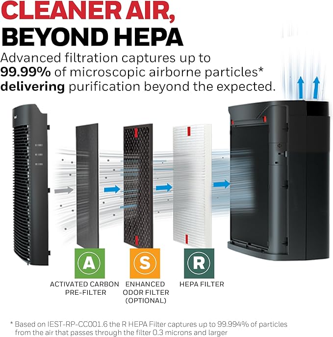 Honeywell HEPA Air Purifier for Home, 1733 Ft² Rooms in 1 hour, Air Quality Indicator, Auto Mode, Reduces Allergens, Dust, Pollen, Smoke, Pet Dander, Odors, Black, HPA5200
