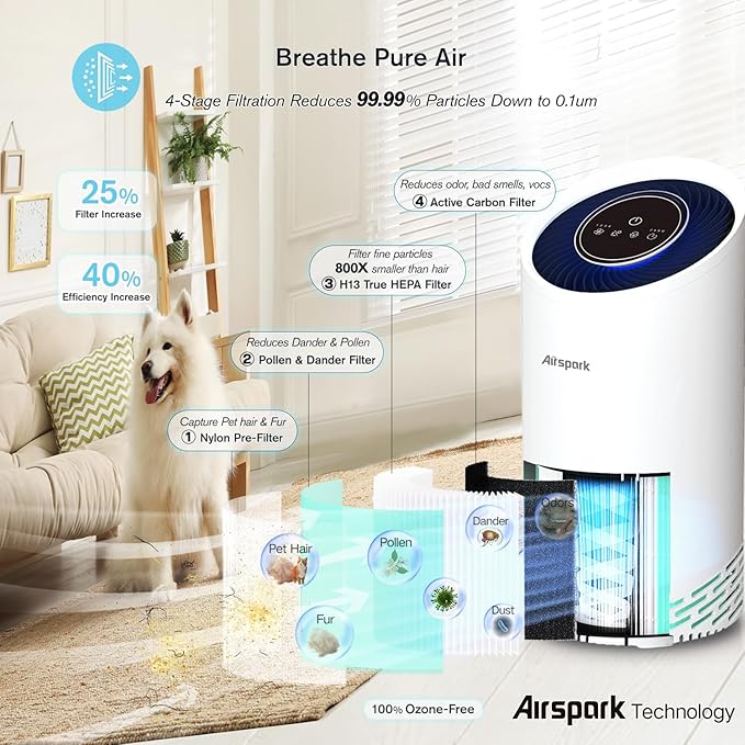 Air Purifiers for Home Large Room Bedroom Up to 2400 Ft² with 4-Stage Ture HEPA. Airspark Air Filter Captures 99.99% Dust Smoke Pollen Daner. Air Cleaner for Pet Hair Odor Eliminator 22dB Night Light
