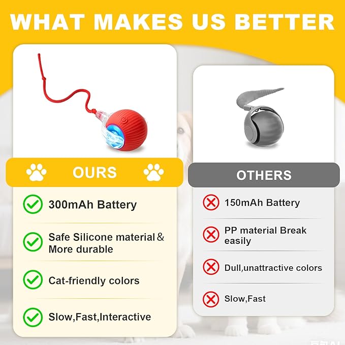 Interactive Cat Toys Ball for Indoor Cats＆Dogs,Automatic Cat Toy 360° Auto-Rotation Smart Obstacle Avoidance,Includes 4 Cat Spiral Spring,Cat Enrichment Toys for Indoor Cats (Red)