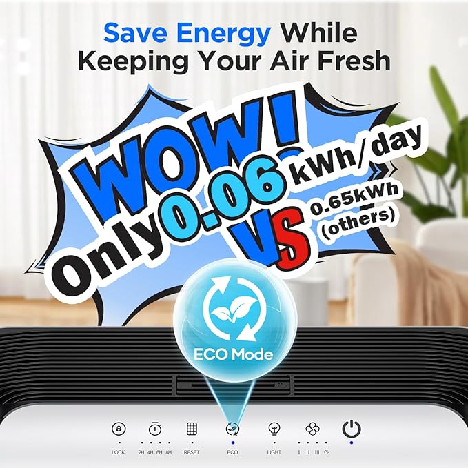 MOOKA Air Purifiers for Home Large Room Up to 2200ft² with ECO Mode, 20dB Ultra-Quiet HEPA Air Filter for Bedroom with Aromatherapy Nightlight, Air Cleaner for Pets Hair Dander Odor Dust Smoke, M200L