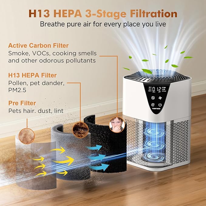 Air Purifiers for Home Large Room up to 1750 Sq Ft, H13 True HEPA Filter Air Purifiers for Bedroom Smoke/Pet Dander/Pollen, 25dB Quiet for Home,Bedroom,Office (White)