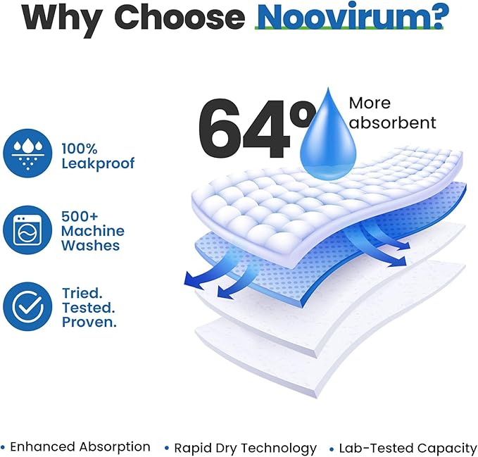 Noovirum® Washable Underpads,18"x24"(Pack of 4) - Reusable Incontinence Bed Pads for Kids, Adults & Seniors - Waterproof Chair & Furniture Protector - Leakproof Training Pads for Dogs & Pets