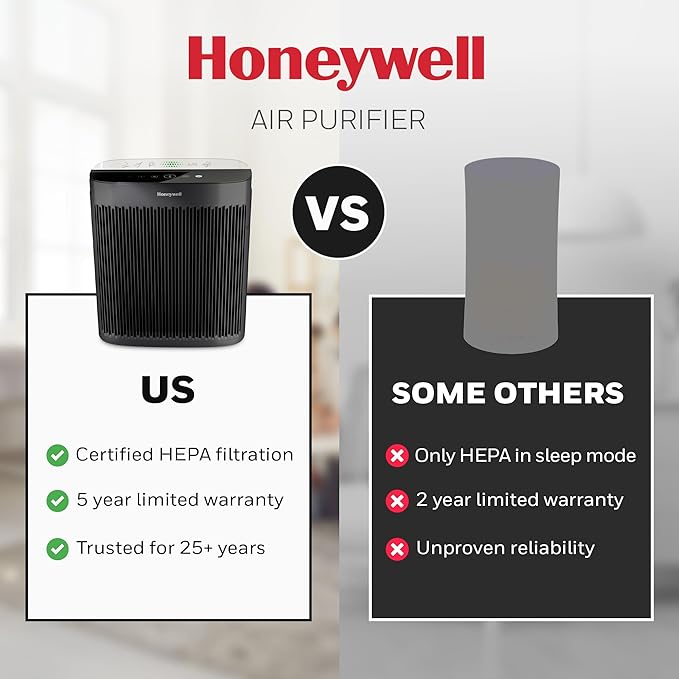 Honeywell HEPA Air Purifier for Home, 2423 Ft² Rooms in 1 hour, Air Quality Monitor, Auto Mode, Reduces Allergens, Dust, Pollen, Pet Dander, Odors, Smoke, Black, HPA5300B