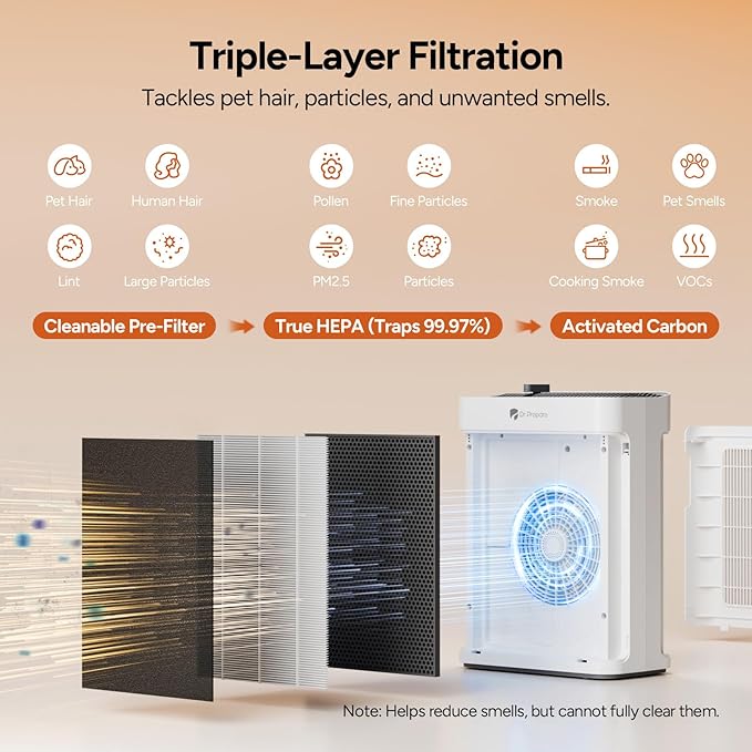 Dr.Prepare Air Purifier for Home Bedroom Large Room Up to 3,000 ft², HEPA Air Cleaner with Dual-Sided Washable Pre-Filter, 20dB Sleep Mode & Fragrance, AQI Display,Auto & Pet Mode for Smoke Odors