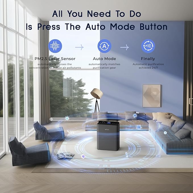 Afloia Air Purifiers for Bedroom - Air Purifiers for Home Large Room Up to 2000Ft², 3-Stage Filter with Laser Air Quality Sensor for Pets Hair Dander Pollen Allergies Dust Mold Odor Smoke, Grey