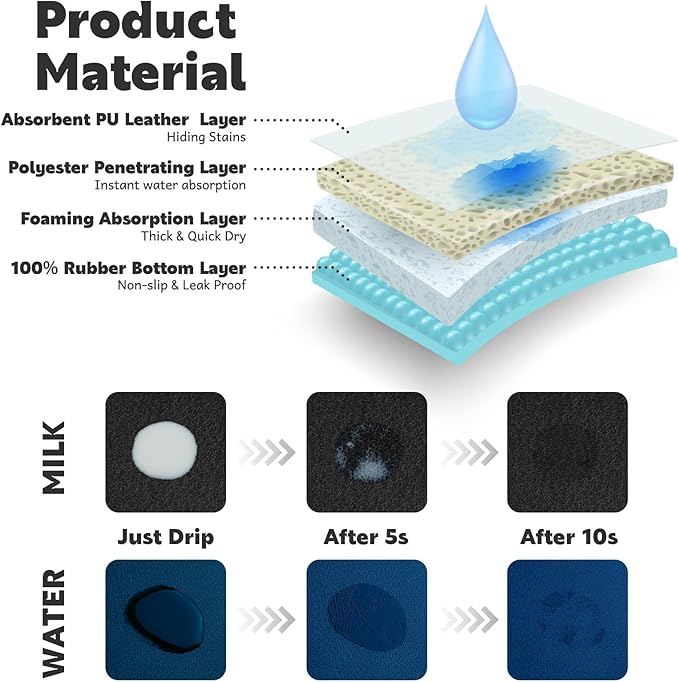 Pet Feeding Mat Absorbent Dog Mat for Food and Water Non Slip Quick Dry Dog Bowl Mats for Floors 27" X 17" Paw Lake Blue