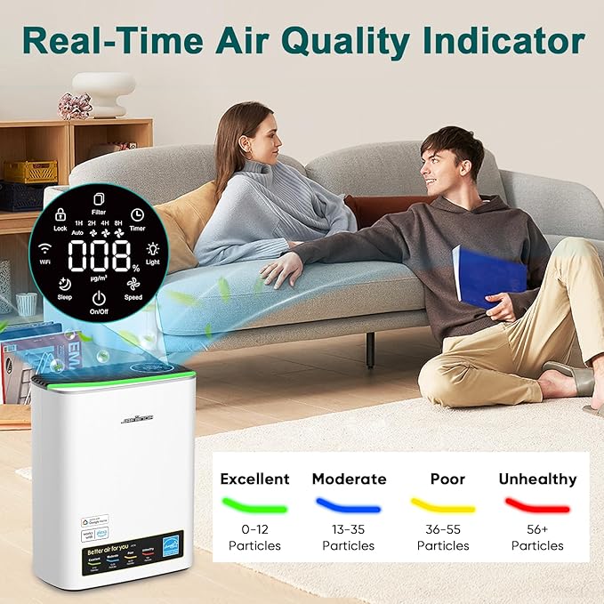 Smart WiFi HEPA Air Purifier for Home Large Room up to 1226 Ft², PM2.5 Display, Auto Mode & 20dB Sleep, Alexa App Control, Quiet Cleaner for Pets, Smoke, Dust, Allergies