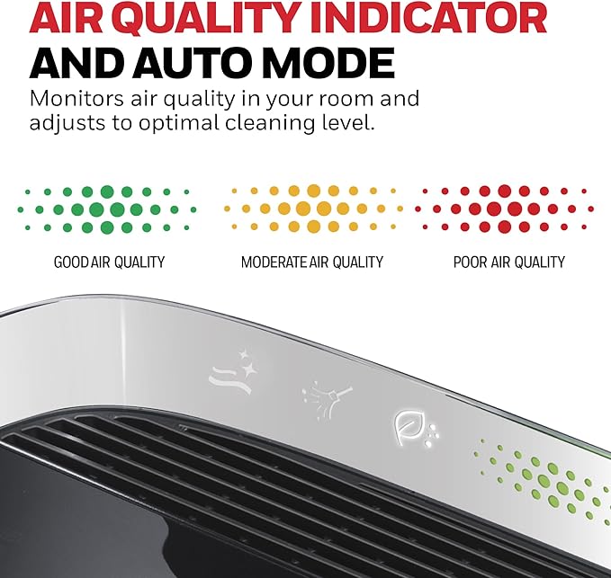 Honeywell HEPA Air Purifier for Home, 1733 Ft² Rooms in 1 hour, Air Quality Indicator, Auto Mode, Reduces Allergens, Dust, Pollen, Smoke, Pet Dander, Odors, Black, HPA5200