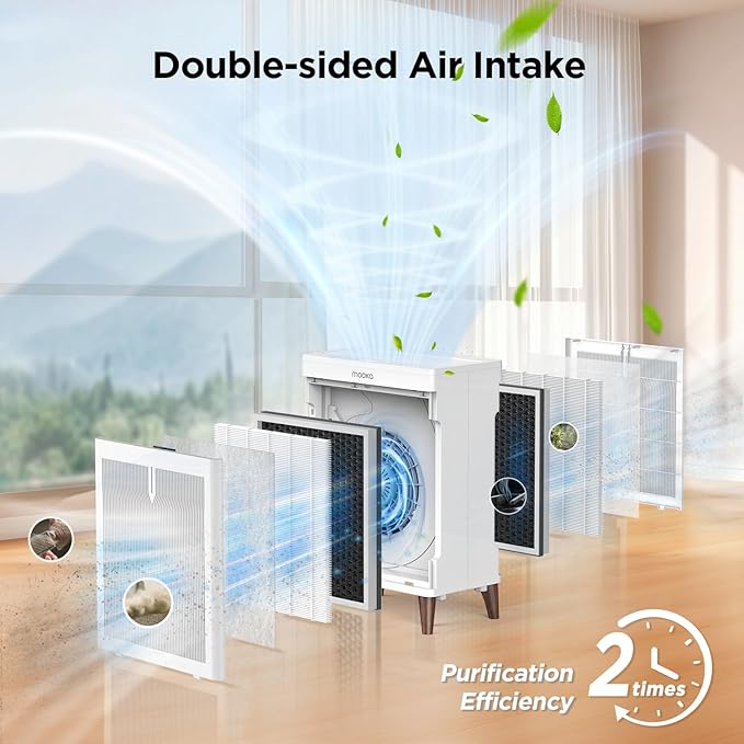 MOOKA Air Purifiers for Home Bedroom Large Room 2800 Ft², Double-Sided HEPA Air Cleaner with Washable Pre-Filter, PM2.5 Air Quality Monitor, Auto Mode, 20dB Air Filter for Pets Hair Odor Dust, HKB320F