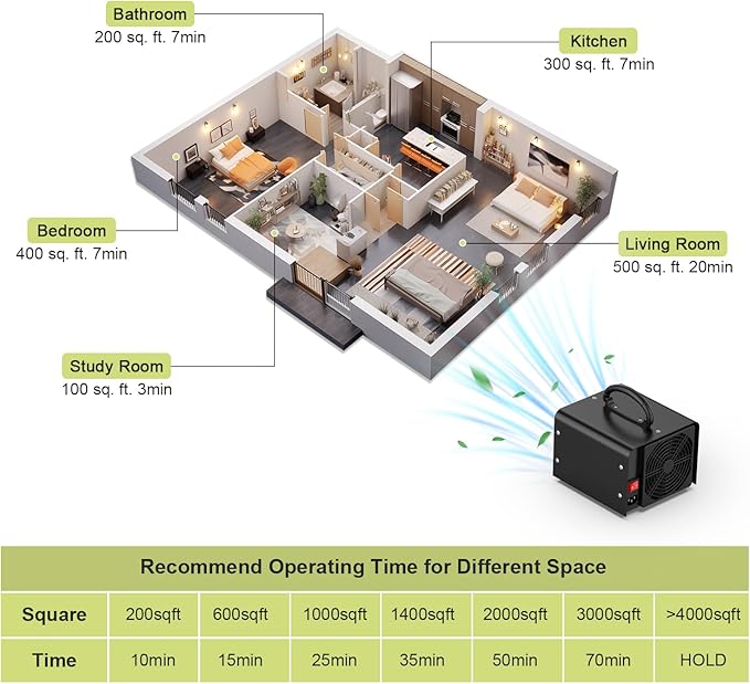 0zone Generator 45000mg - O3 Air Purifier for Home & Car, Ozone Machine Odor Removal for Smoke & Pet (Black)