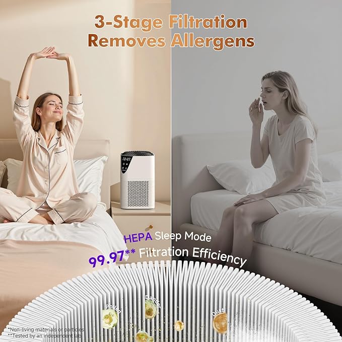 Air Purifiers for Home Large Room up to 1750 Sq Ft, H13 True HEPA Filter Air Purifiers for Bedroom Smoke/Pet Dander/Pollen, 25dB Quiet for Home,Bedroom,Office (White)