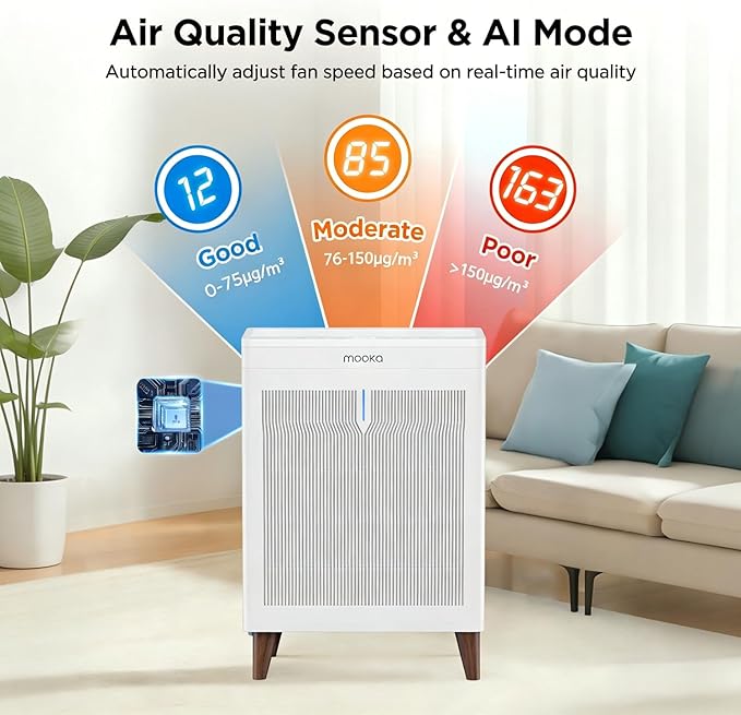 MOOKA Air Purifiers for Home Bedroom Large Room 2800 Ft², Double-Sided HEPA Air Cleaner with Washable Pre-Filter, PM2.5 Air Quality Monitor, Auto Mode, 20dB Air Filter for Pets Hair Odor Dust, HKB320F