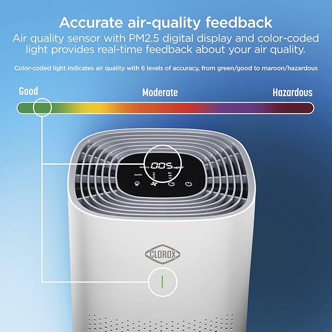 Clorox HEPA Air Purifiers for Home, True HEPA Filter, Large Rooms Up to 1,500 Sq Ft, Removes 99.9% of Mold, Viruses, Wildfire Smoke, Allergens, Pet Allergies, Dust, AUTO Mode, Whisper Quiet