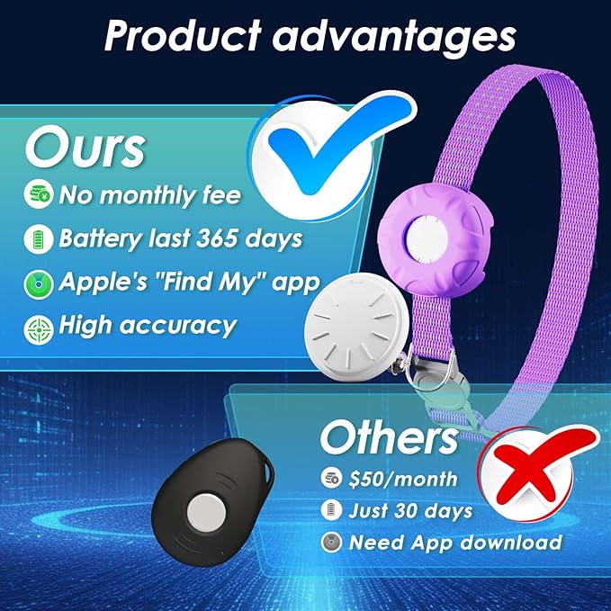 Smart Cat GPS Tracker, Cat Tracker Collar with Safety Elastic Buckle, Compatible with Apple Find My App (Only iOS), No Monthly Fee, Waterproof (White Tracker, Purple Cat Collar)