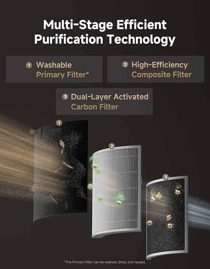 ‌Dreame Pet Air Purifier, Cleans 5,386 ft² in One Hour, 1,346 ft² for Home Large Room, NeverChange 5.4-Year Filters for Odor Purification, 360° Visual Collection of Hair, ‌Pet-Friendly Design, Grey