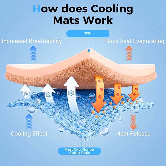 Dog Cooling Mat, Arc-Chill Cooling Fiber Self-Cooling Pad for Dogs - 40" x 28"Washable Non-Toxic Summer Pet Mat, Non-Slip Foldable Portable Soft Pad for Indoor Outdoor/Kennel Sofa Bed Floor Car