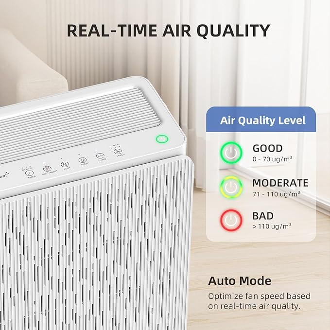 AromaRoom Air Purifiers for Large Rooms up to 2100 Sq Ft, HEPA 14 Air Purifier with Smart PM 2.5 Sensor, Portable Filter Air Cleaner for Smoke, Allergies, Pet Dander,Bedroom, Office - Pearly White