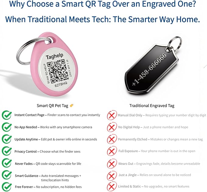 Smart QR Code Cat ID Tag – Free Forever Online Profile, No Subscription Pet Safety Tag, Instant Owner Alert on Scan, No App Required, Anti-Lost Cat ID Tag QR Code（Pink 1 Inch）