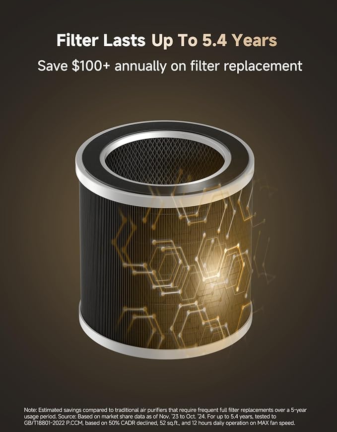 ‌Dreame Pet Air Purifier, Cleans 5,386 ft² in One Hour, 1,346 ft² for Home Large Room, NeverChange 5.4-Year Filters for Odor Purification, 360° Visual Collection of Hair, ‌Pet-Friendly Design, Gold