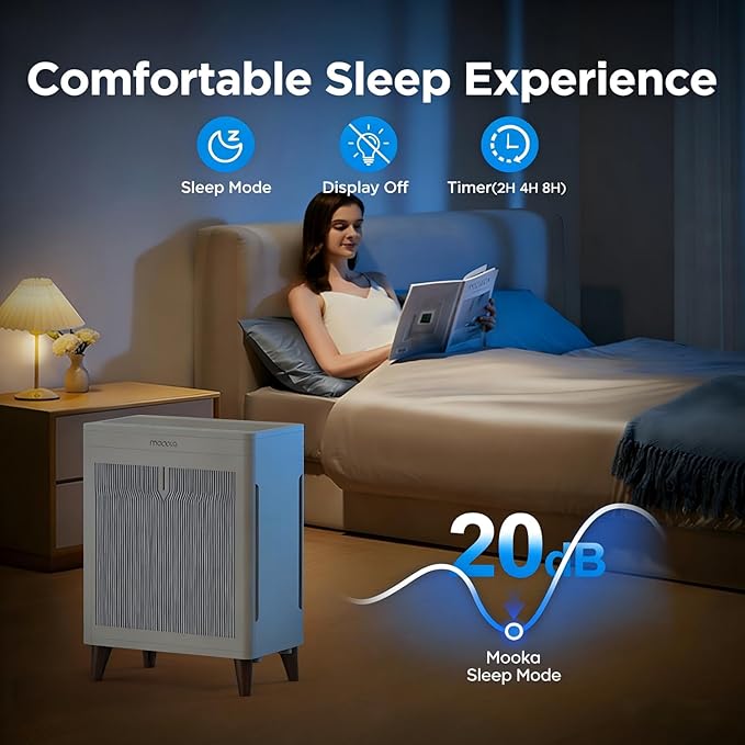 MOOKA Air Purifiers for Home Bedroom Large Room 2800 Ft², Double-Sided HEPA Air Cleaner with Washable Pre-Filter, PM2.5 Air Quality Monitor, Auto Mode, 20dB Air Filter for Pets Hair Odor Dust, HKB320F